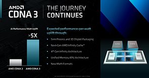 AMD "CDNA3" Vorschau